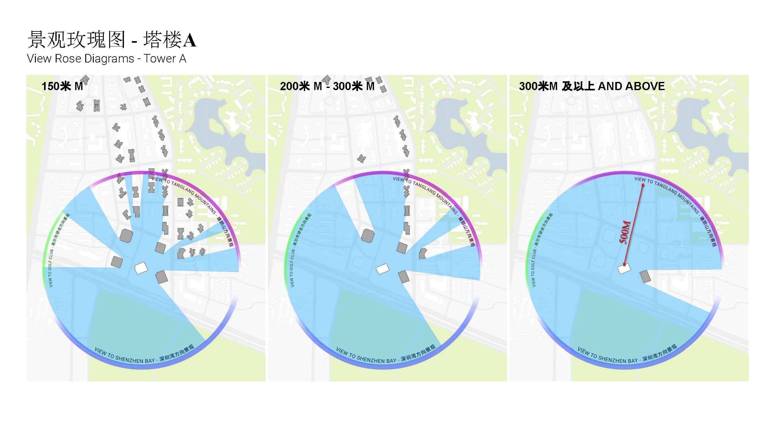 View analysis — orienting the towers toward Shenzhen Bay and the Tanglang Mountains