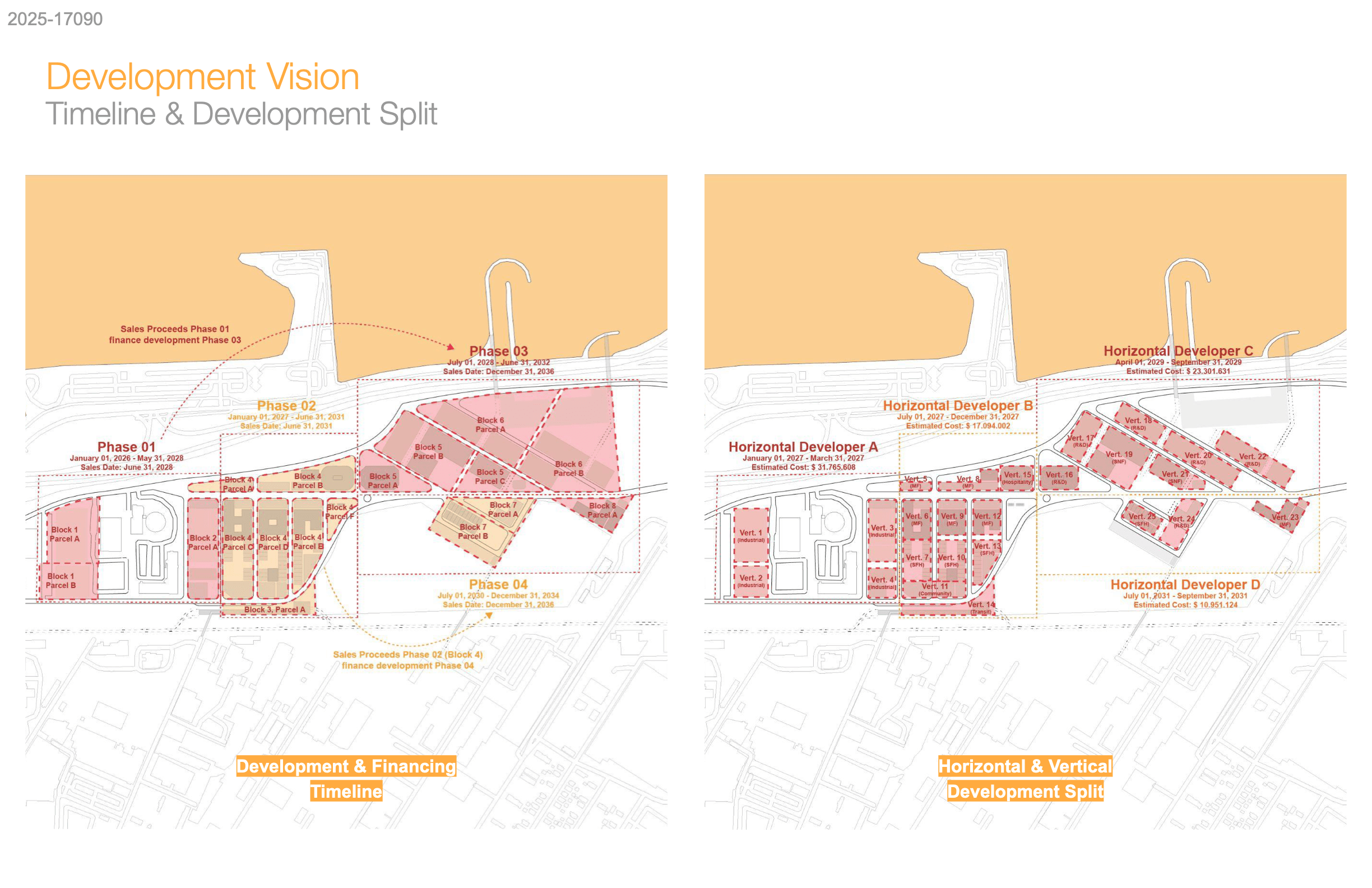 Development vision — the phasing timeline and the horizontal/vertical development split