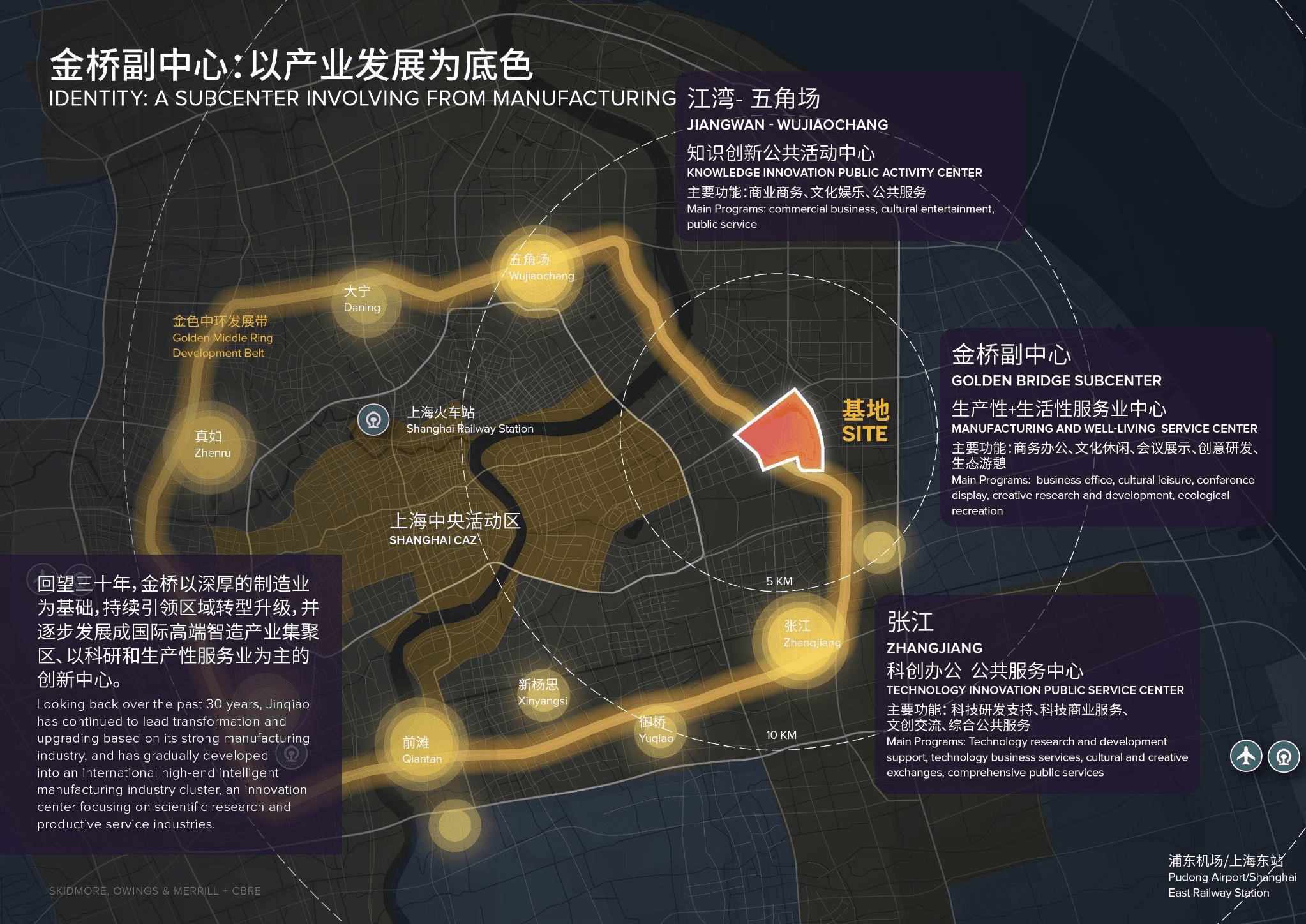 Identity — a manufacturing subcenter on the Golden Middle Ring, between Zhangjiang and Wujiaochang