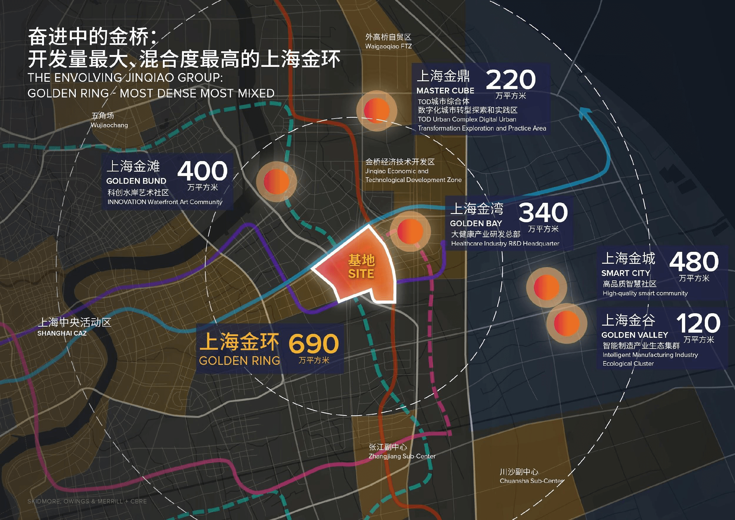 The evolving Jinqiao group — the Golden Ring as Shanghai's densest, most mixed-use belt