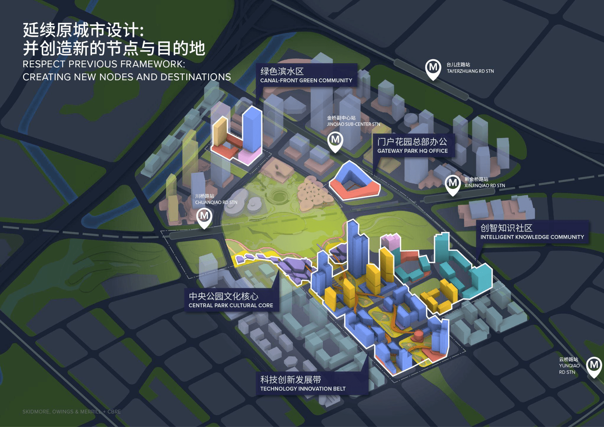 A central park threading the waterfront, gateway, and technology-innovation zones