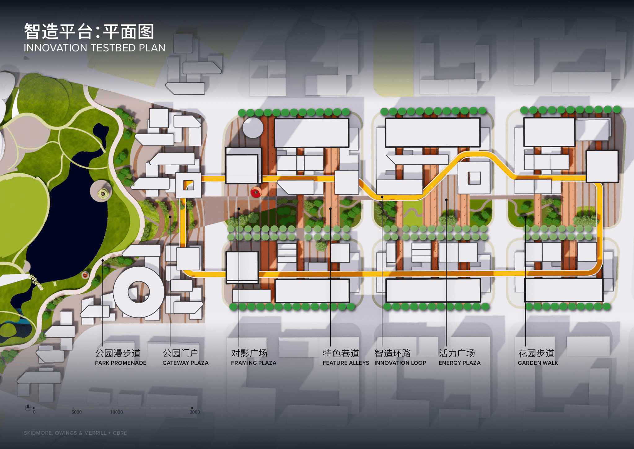 Innovation testbed plan — a continuous loop linking park promenade, plazas, and alleys