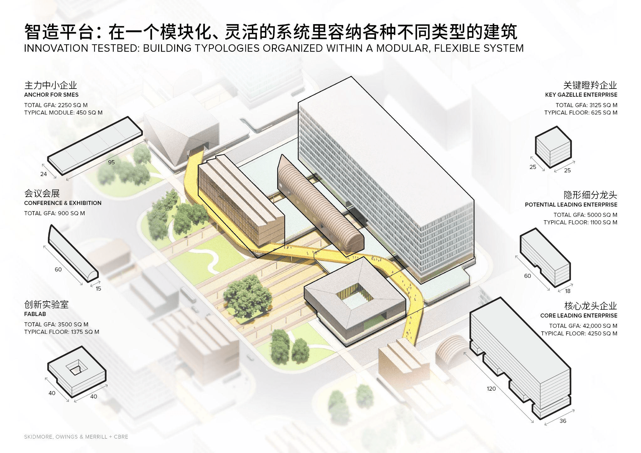 Innovation testbed — building typologies in a modular, flexible system